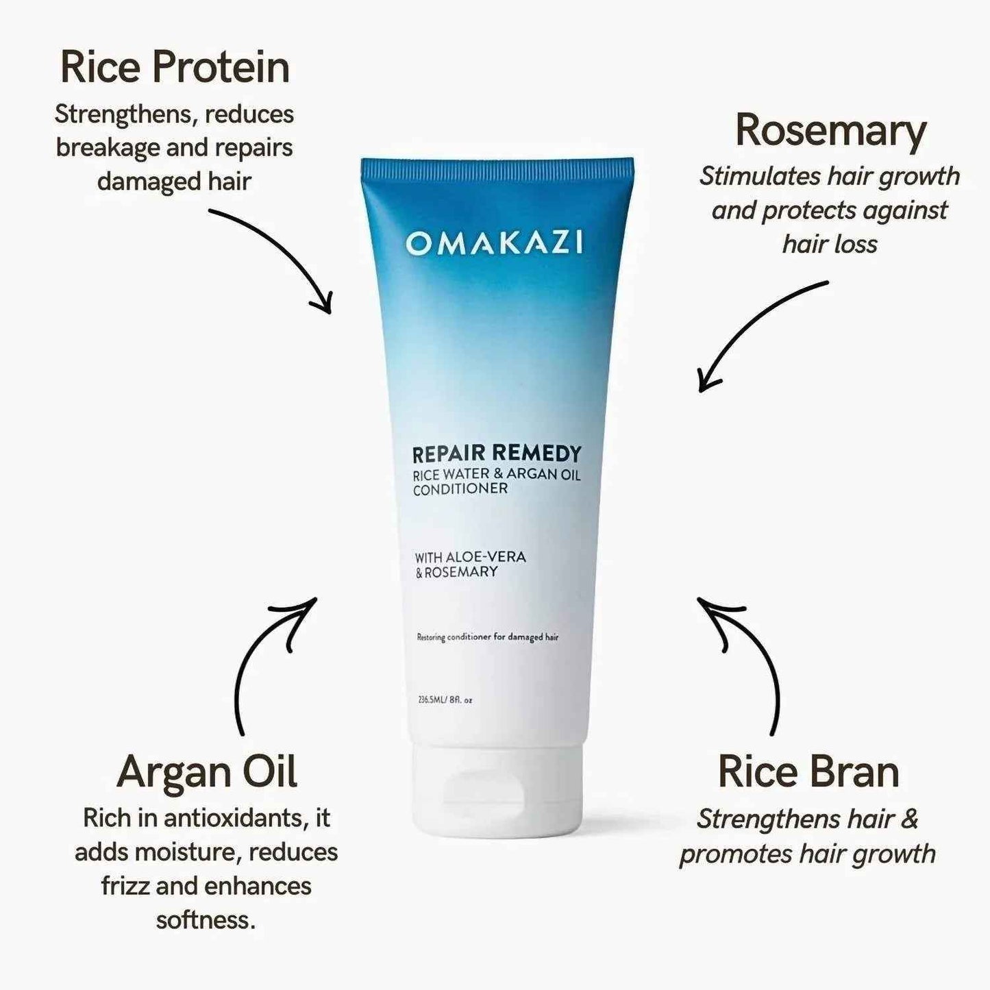 Repair & Nourish Kit