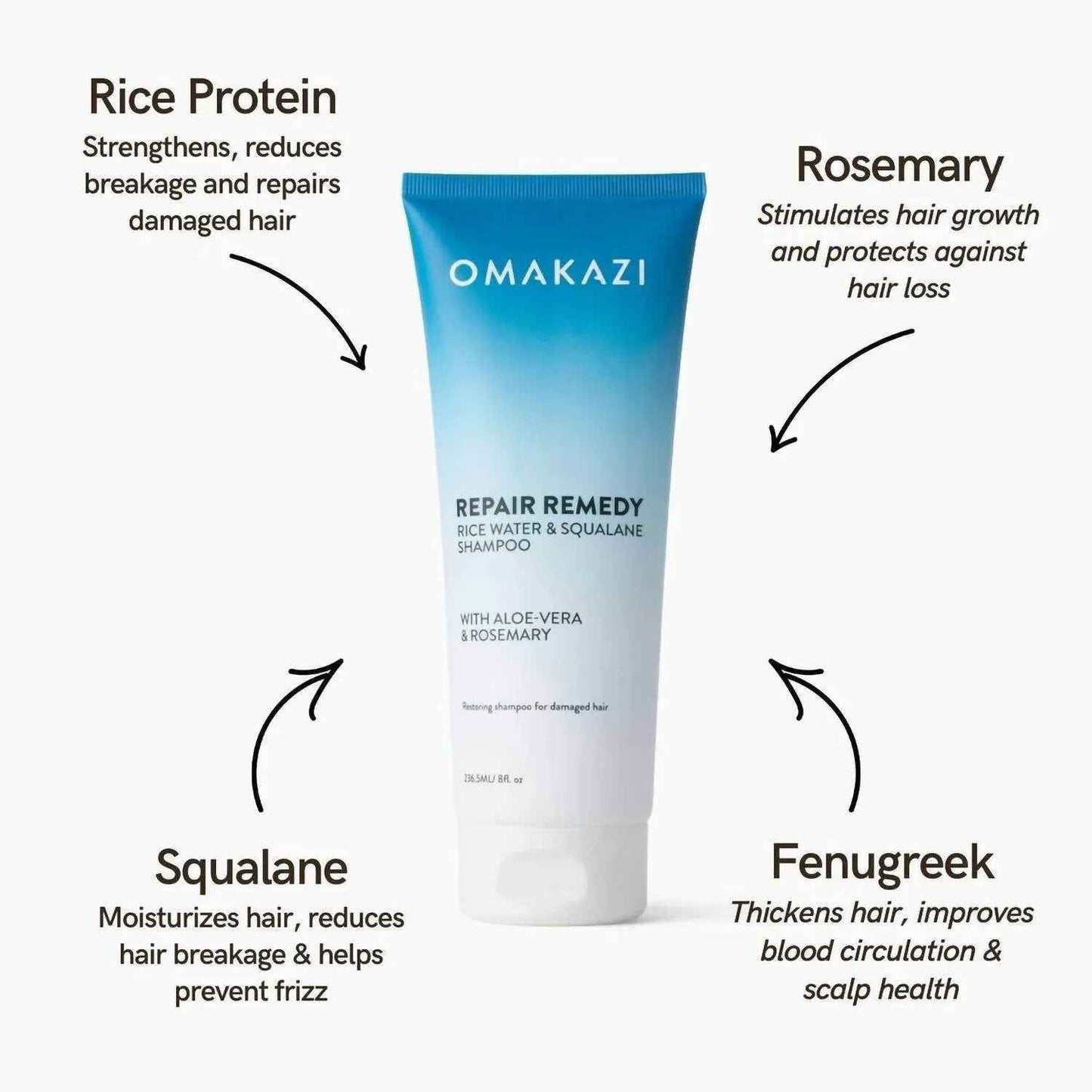 Repair & Nourish Kit
