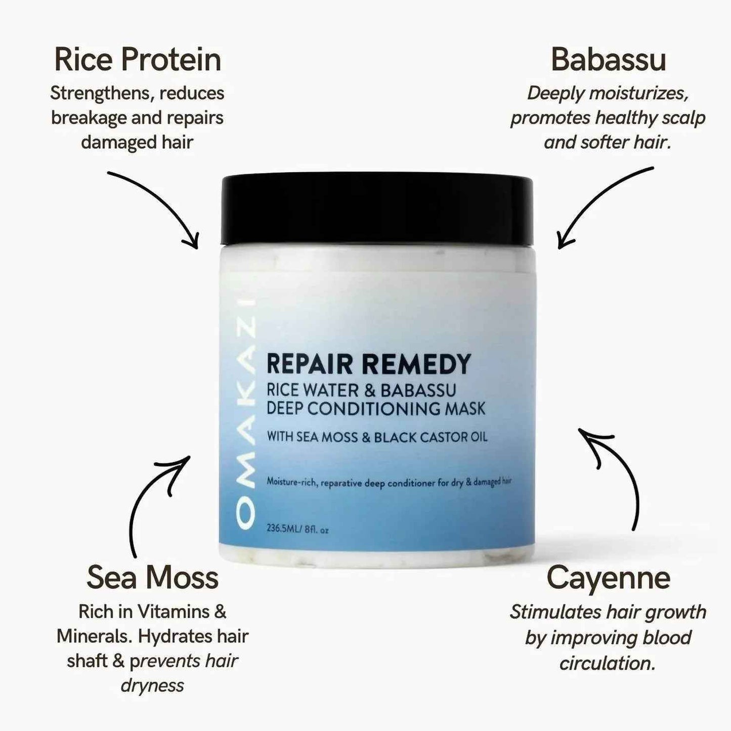 Repair & Nourish Kit