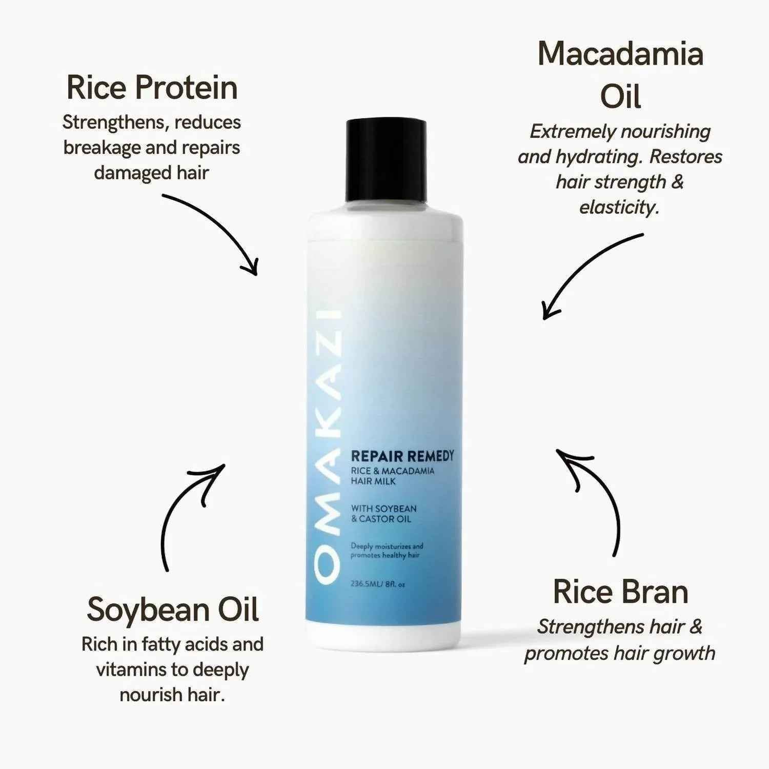 Repair & Nourish Kit